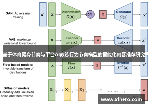 基于体育健身节奏与平台AI教练行为节奏模型的智能化内容推荐研究